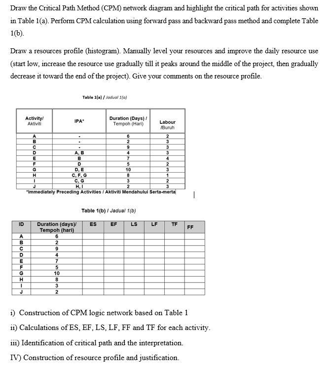 Draw The Critical Path Method Cpm Network Diagram And Highlight The Critical Path For Activities Shown In Table 1 A 1