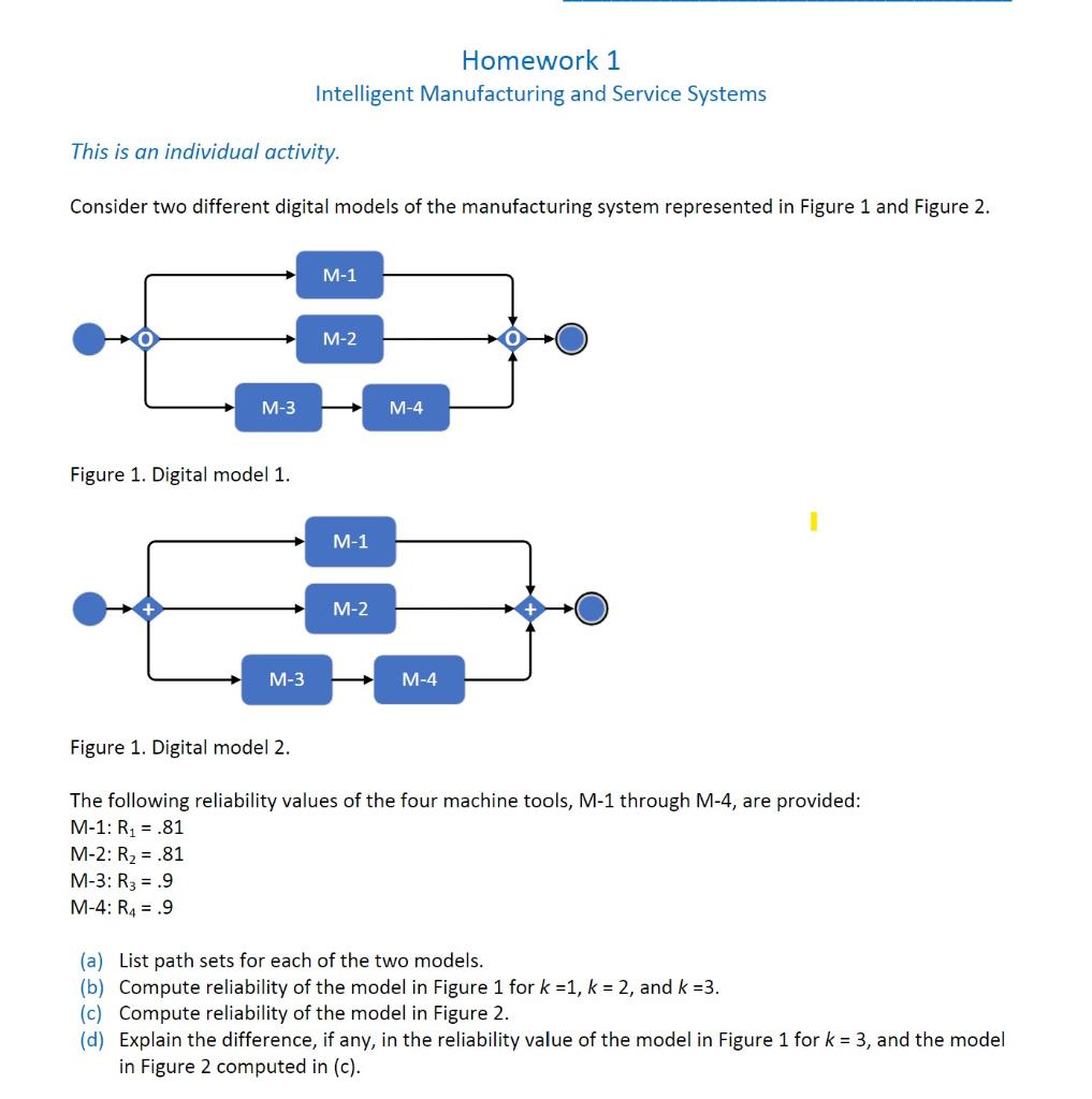 This Is An Individual Activity Consider Two Different Digital Models Of The Manufacturing System Represented In Figure 1