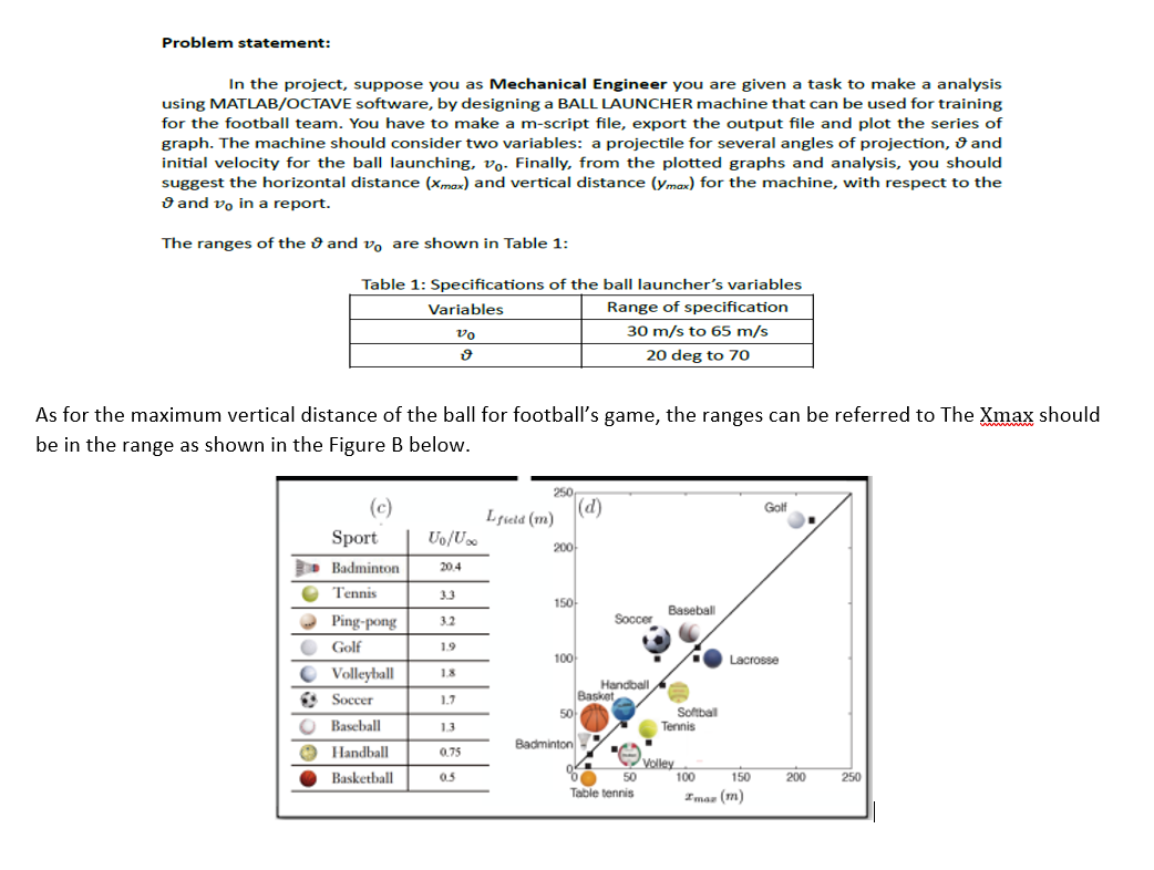 Problem Statement In The Project Suppose You As Mechanical Engineer You Are Given A Task To Make A Analysis Using Matl 1