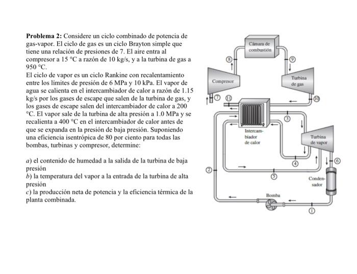 Problema 2 Considere Un Ciclo Combinado De Potencia De Gas Vapor El Ciclo De Gas Es Un Ciclo Brayton Simple Que Tiene 1