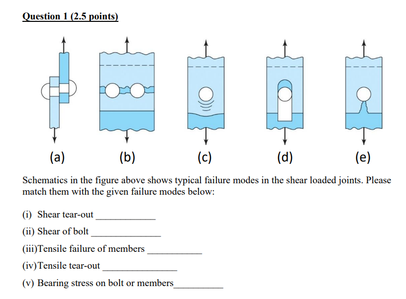Question 1 2 5 Points A B C D E Schematics In The Figure Above Shows Typical Failure Modes In The Shear Load 1