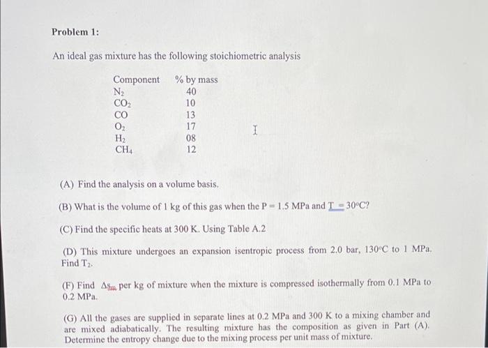 Problem 1 An Ideal Gas Mixture Has The Following Stoichiometric Analysis Component By Mass N2 40 Co2 10 13 O2 17 H2 0 1