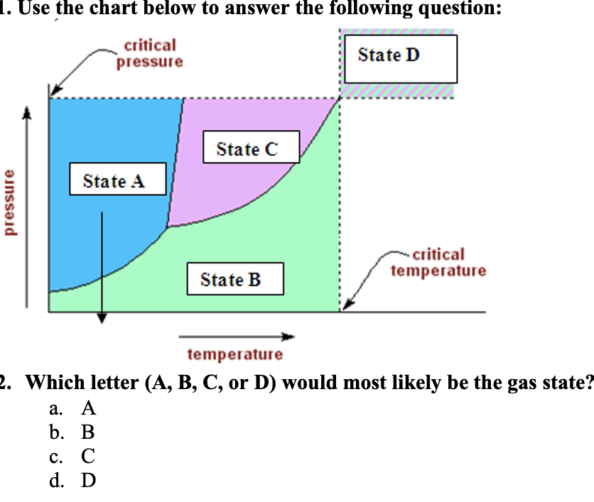 1 Use The Chart Below To Answer The Following Question Critical Pressure Pressure State A State C State B State D Crit 1