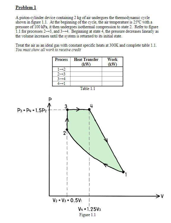 Problem 1 A Piston Cylinder Device Containing 2 Kg Of Air Undergoes The Thermodynamic Cycle Shown In Figure 1 1 At The 1