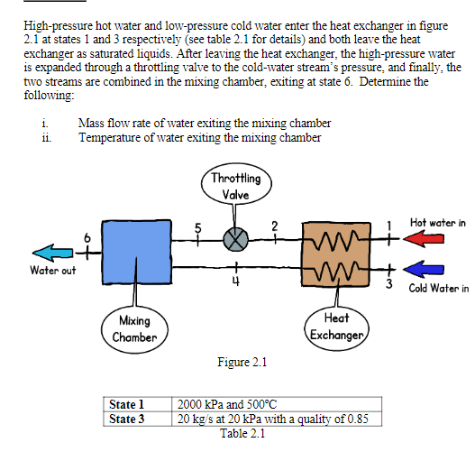 High Pressure Hot Water And Low Pressure Cold Water Enter The Heat Exchanger In Figure 2 1 At States 1 And 3 Respectivel 1