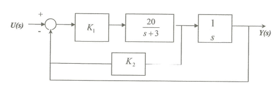 U S K K 20 S 3 1 S Y S Consider The Model Of A Position Servo System With Velocity Feedback Shown In Figure Q3 1