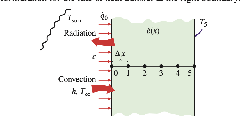 T Surr Radiation E Convection H Too 90 Ax E X 01 2 3 4 5 T5 1