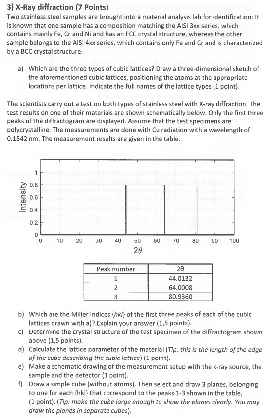 3 X Ray Diffraction 7 Points Two Stainless Steel Samples Are Brought Into A Material Analysis Lab For Identification 1