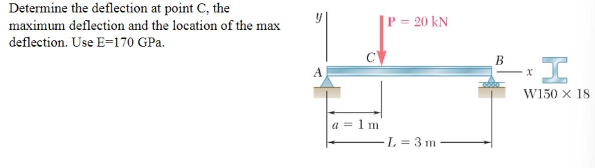 Determine The Deflection At Point C The Maximum Deflection And The Location Of The Max Deflection Use E 170 Gpa A A 1