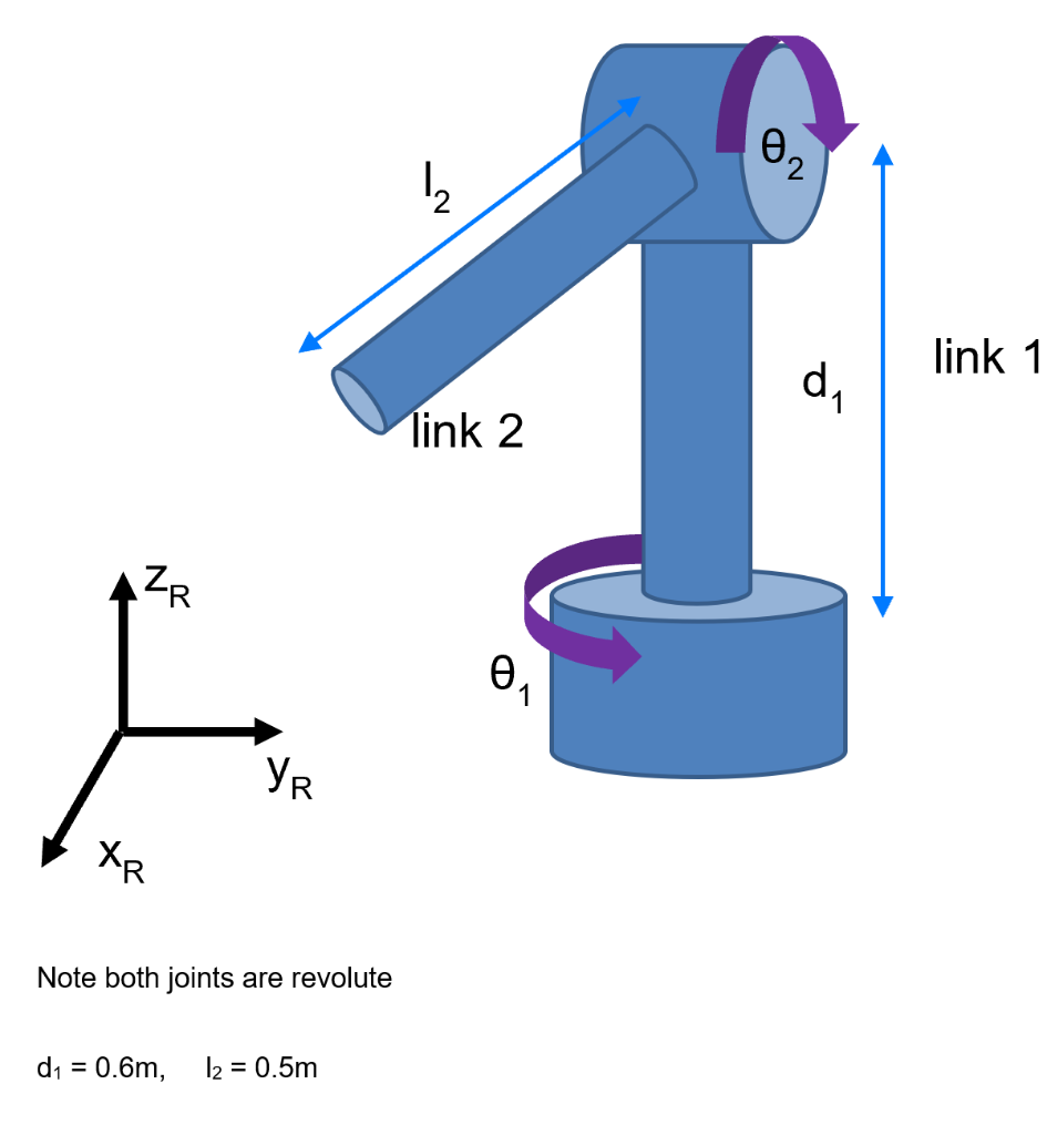 1 Define The Forward Kinematic Transform For The Manipulator Shown On The Next Page 10 Marks 2 Determine The Invers 1