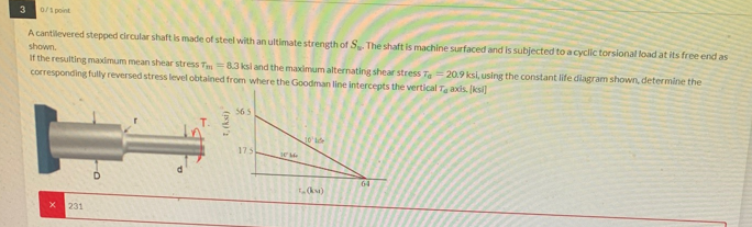 3 0 1 Point A Cantilevered Stepped Circular Shaft Is Made Of Steel With An Ultimate Strength Of S The Shaft Is Machine 1