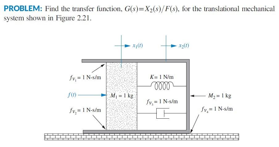 Problem Find The Transfer Function G S X S F S For The Translational Mechanical System Shown In Figure 2 21 Fv 1