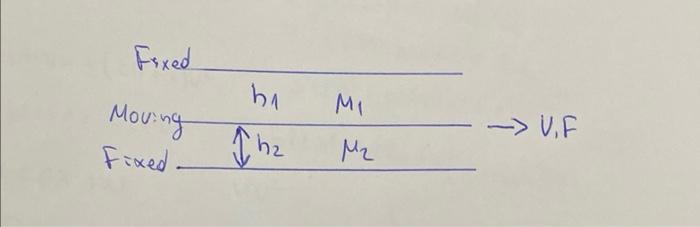 A The Force Required B Is There A Necessary Relation Between The Two Viscosity Values 1