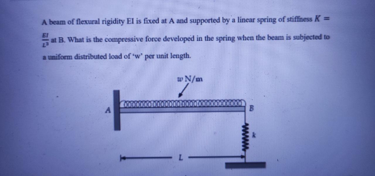 A Beam Of Flexural Rigidity Ei Is Fixed At A And Supported By A Linear Spring Of Stiffness K El At B What Is The Comp 1