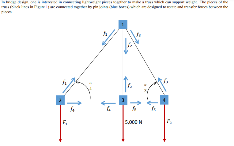 In Bridge Design One Is Interested In Connecting Lightweight Pieces Together To Make A Truss Which Can Support Weight 1