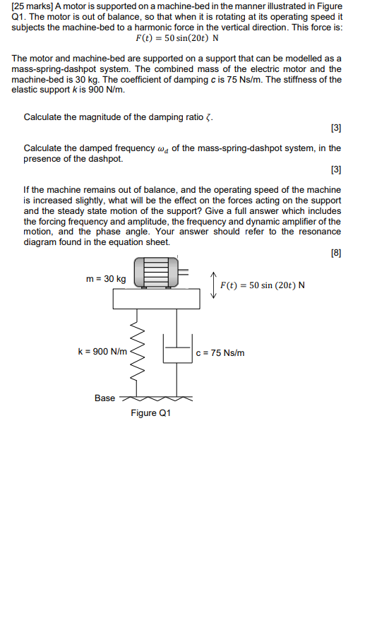 25 Marks A Motor Is Supported On A Machine Bed In The Manner Illustrated In Figure Q1 The Motor Is Out Of Balance So 1