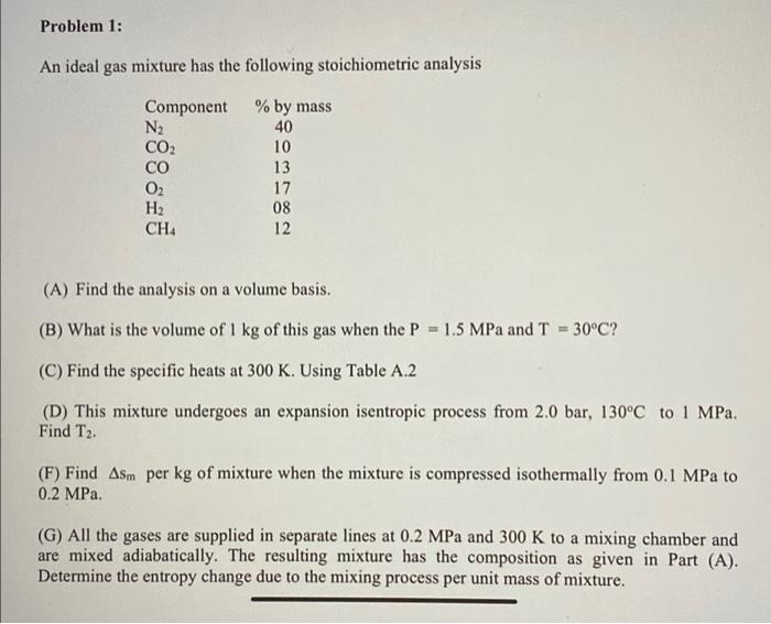 Problem 1 An Ideal Gas Mixture Has The Following Stoichiometric Analysis Component N2 Co2 288628 By Mass 40 10 13 17 1