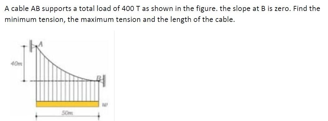 A Cable Ab Supports A Total Load Of 400 T As Shown In The Figure The Slope At B Is Zero Find The Minimum Tension The 1