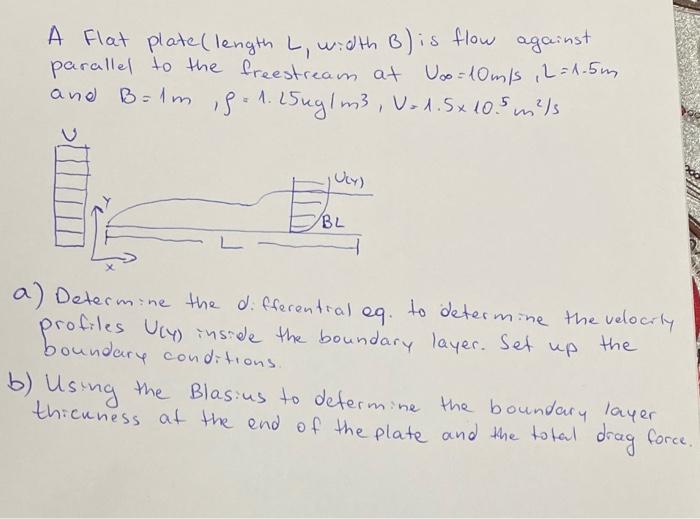 A Flat Plate Length L Width B Is Flow Against Parallel To The Freestream At U O 10m S L 1 5m And B 1m F 1 25kg M 1