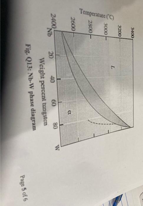 Q13 For Equilibrium Conditions And An Nb 50 W Alloy Shown In Fig Q13 Determine 1 The Compositions Of The First Sol 4