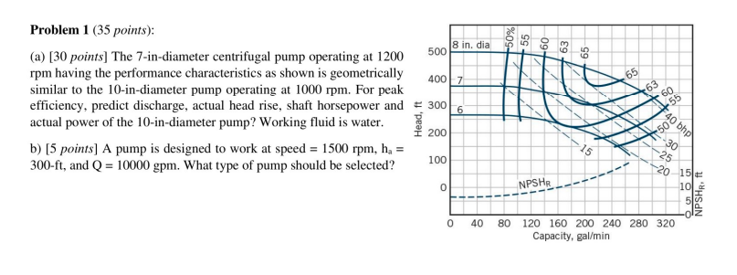 8 In Dia 500 50 55 60 63 99 400 7 65 Problem 1 35 Points A 30 Points The 7 In Diameter Centrifugal Pump Oper 1