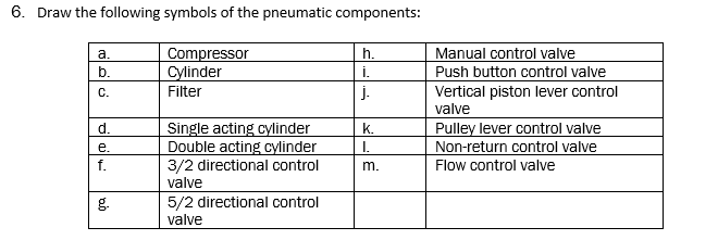 6 Draw The Following Symbols Of The Pneumatic Components Compressor Cylinder Filter A B C D E F B0 Single Acting 1
