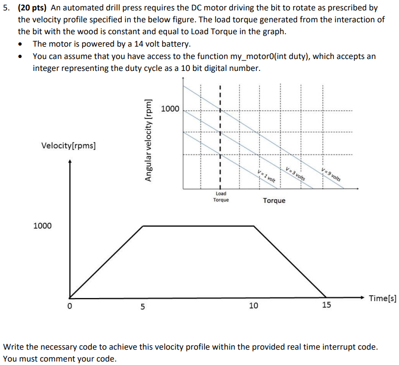 5 20 Pts An Automated Drill Press Requires The Dc Motor Driving The Bit To Rotate As Prescribed By The Velocity Profi 1