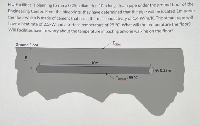 Fiu Facilities Is Planning To Run A 0 25m Diameter 10m Long Steam Pipe Under The Ground Floor Of The Engineering Center 1