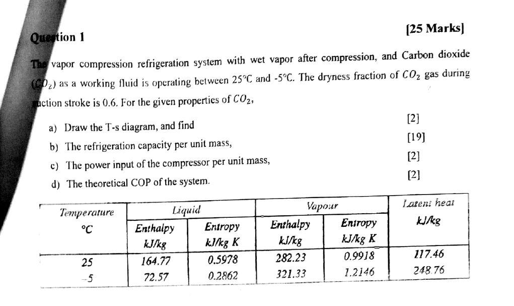 Question 1 25 Marks The Vapor Compression Refrigeration System With Wet Vapor After Compression And Carbon Dioxide C 1
