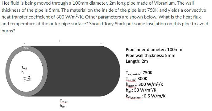 Hot Fluid Is Being Moved Through A 100mm Diameter 2m Long Pipe Made Of Vibranium The Wall Thickness Of The Pipe Is 5mm 1