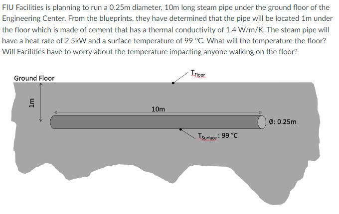 Fiu Facilities Is Planning To Run A 0 25m Diameter 10m Long Steam Pipe Under The Ground Floor Of The Engineering Center 1