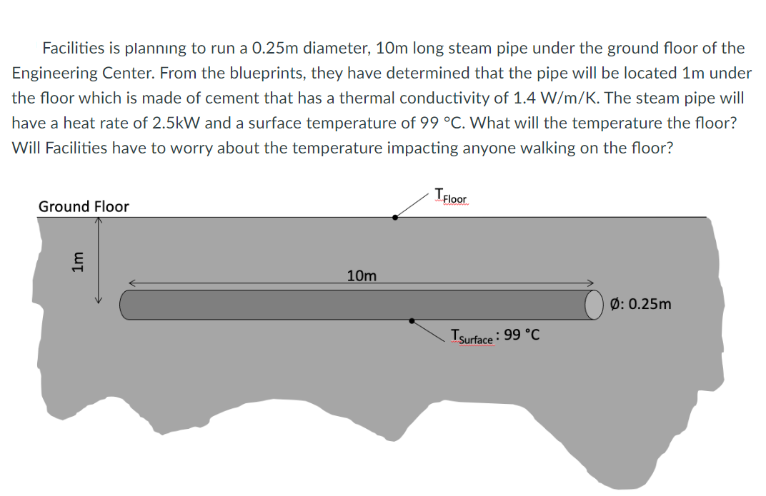 Facilities Is Planning To Run A 0 25m Diameter 10m Long Steam Pipe Under The Ground Floor Of The Engineering Center Fr 1