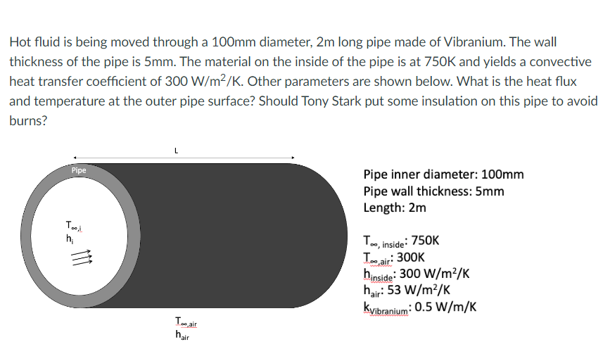 Hot Fluid Is Being Moved Through A 100mm Diameter 2m Long Pipe Made Of Vibranium The Wall Thickness Of The Pipe Is 5mm 1