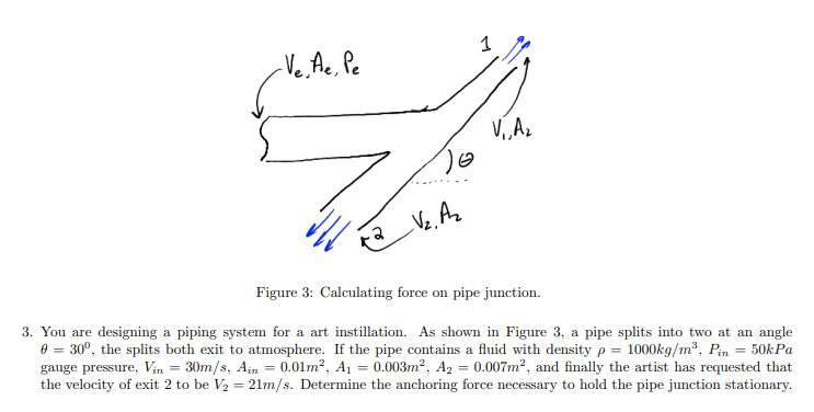 Ve Ae Pe To V A V A Figure 3 Calculating Force On Pipe Junction 3 You Are Designing A Piping System For A A 1
