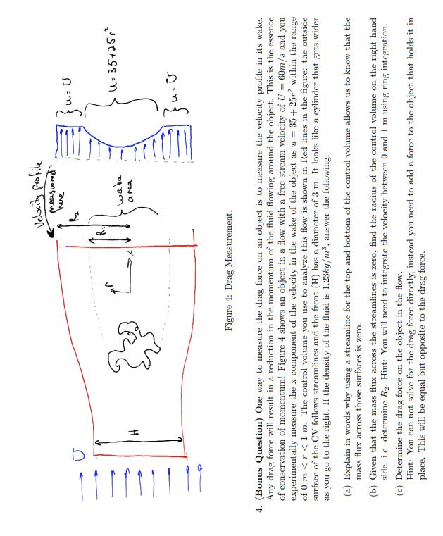 H Velocity Profile Measured Here Figure 4 Drag Measurement Wake Area U 0 U 35 25 Uier 4 Bonus Question One Way 1