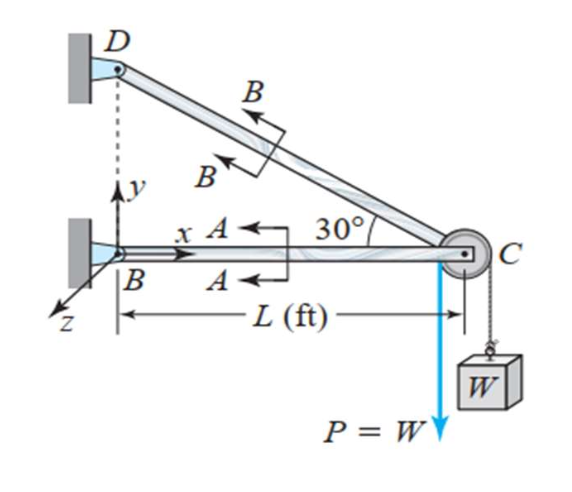 The System Is Constructed Of A Material With E 18 10 3 Ksi And A Yield Stress Of 5ksi If Fs 2 5 Is Considered For 1