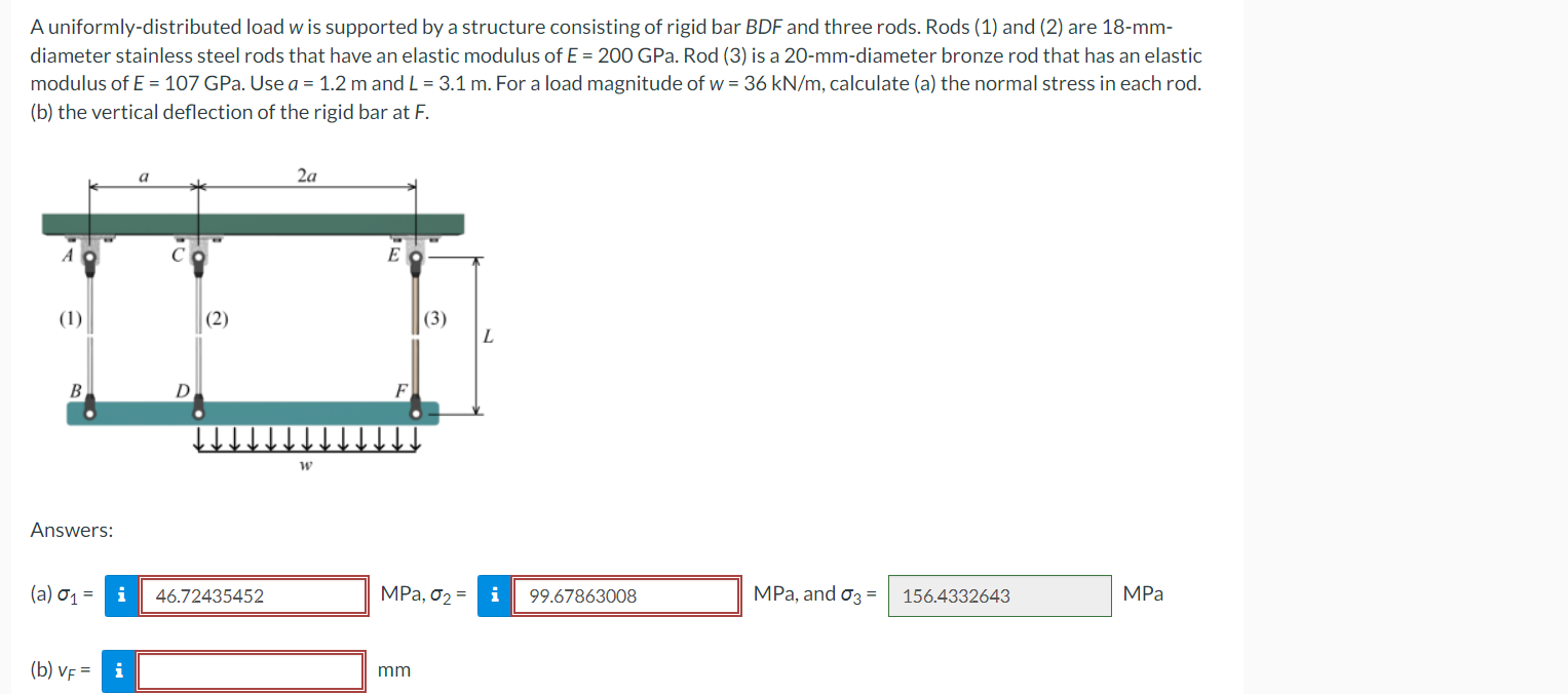 A Uniformly Distributed Load W Is Supported By A Structure Consisting Of Rigid Bar Bdf And Three Rods Rods 1 And 2 1
