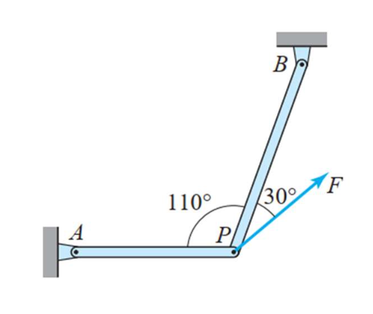 Calculate The Factor Of Safety Against Buckling For The System In The Image When The Bars With A Diameter Of 0 25in Ar 1