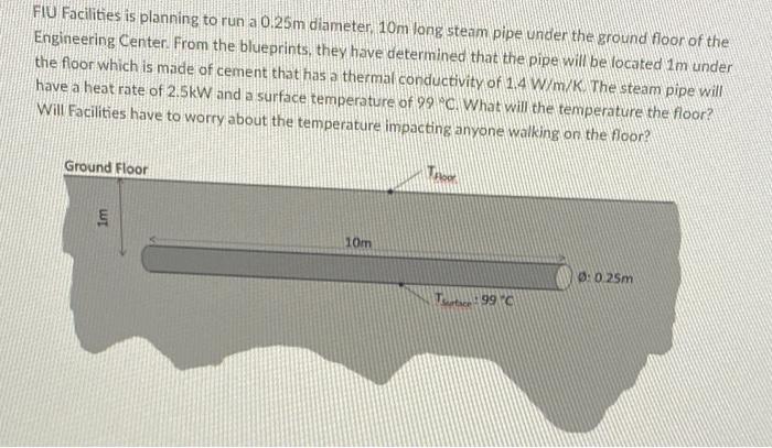 Fiu Facilities Is Planning To Run A 0 25m Diameter 10m Long Steam Pipe Under The Ground Floor Of The Engineering Center 1