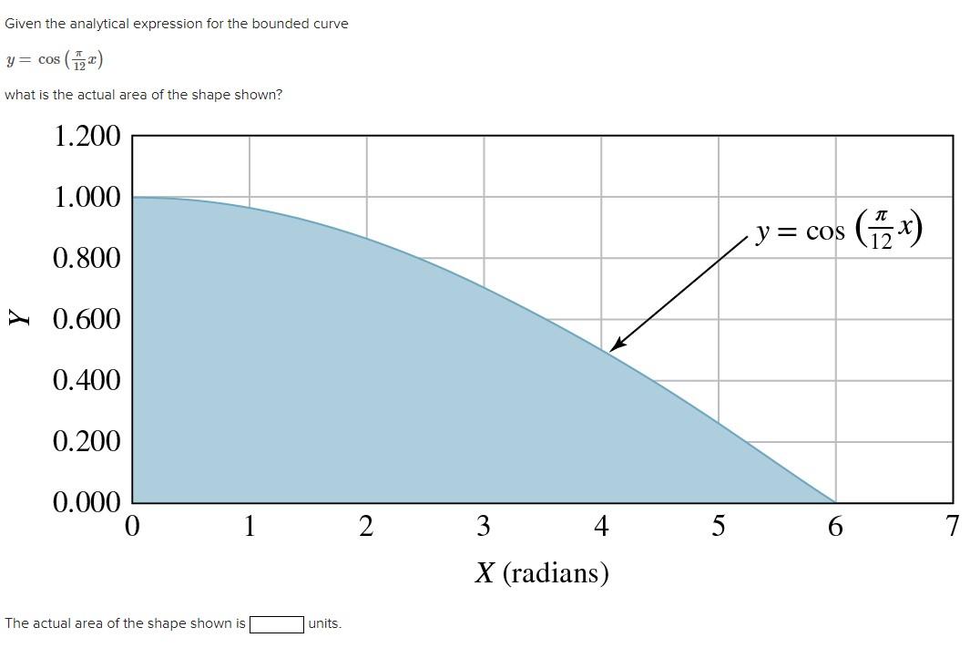 Given The Analytical Expression For The Bounded Curve Y Cos X What Is The Actual Area Of The Shape Shown 1 200 1 000 1