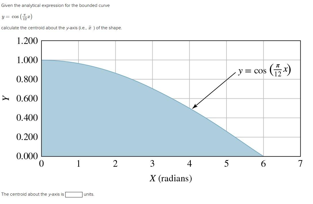 Given The Analytical Expression For The Bounded Curve S 2x Calculate The Centroid About The Y Axis I E Of The Sha 1