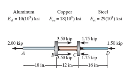 The Composite Shaft Consisting Of Aluminum Copper And Steel Sections Is Subjected To The Loading Shown The Cross Se 1