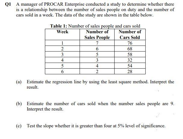 A Manager Of Procar Enterprise Conducted A Study To Determine Whether There Is A Relationship Between The Number Of Sale 1