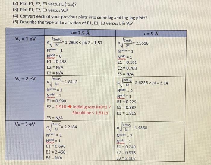 2 E1 E2 E3 Versus L 2a And Another Graph For 3 E1 E2 E3 Versus Vo All Data Are In The Table 1