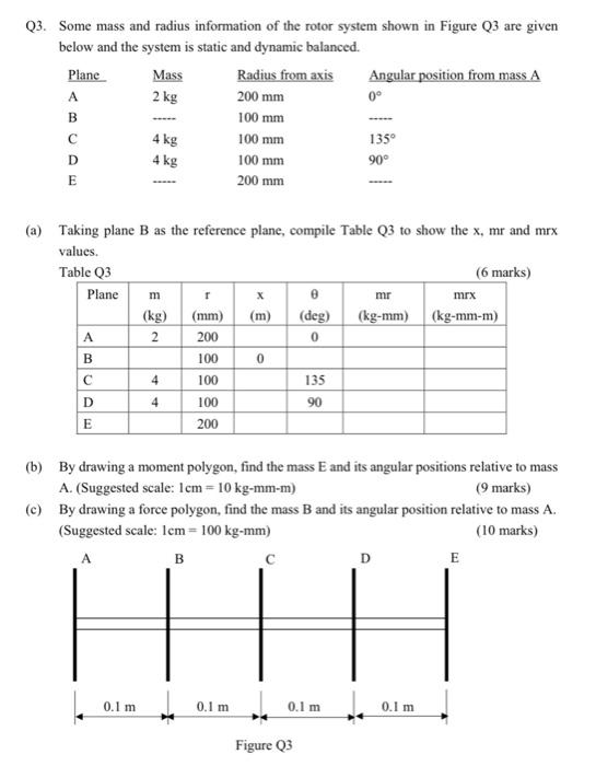 Q3 Some Mass And Radius Information Of The Rotor System Shown In Figure Q3 Are Given Below And The System Is Static And 1