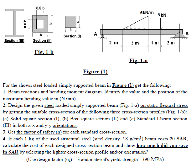 I Section Iii 0 8 B 0 8 B B Section Ii Fig 1 B Section 1 Figure 1 2 M 3 M 6kn M Fig 1 A 3 Kn 1m 2 M 00 For The 1