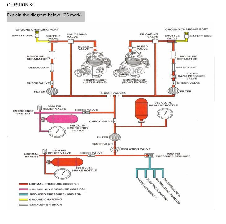Question 3 Explain The Diagram Below 25 Mark Ground Charging Port Safety Disc Moisture Separator Dessiccant Check Va 1