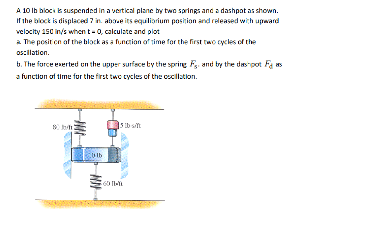 A 10 Lb Block Is Suspended In A Vertical Plane By Two Springs And A Dashpot As Shown If The Block Is Displaced 7 In Ab 1