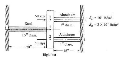 A Develop A Model Containing Three Springs Called Ks And Ka And Four Nodes Defined As 1 2 3 And 4 Important Not 1