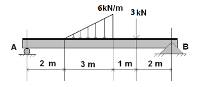 A 2 M 3 M 6kn M 3 Kn 1 M 2 M B 1